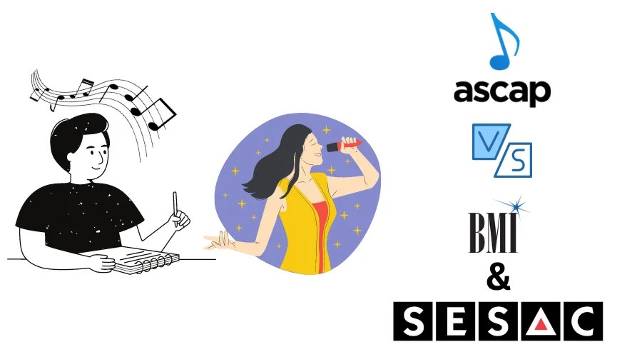 What is ASCAP? Mission, Cost, Royalties and More
