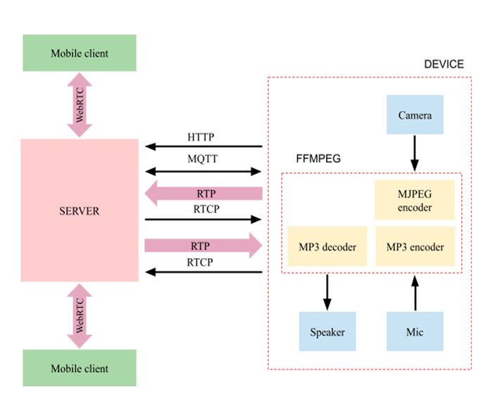 Video Surveillance Software Security Camera Software AI Video