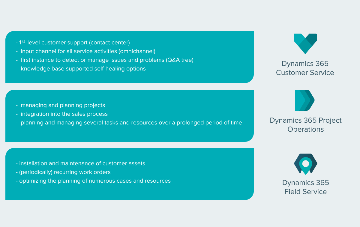 Welcome to Dynamics 365 Sales Microsoft Learn