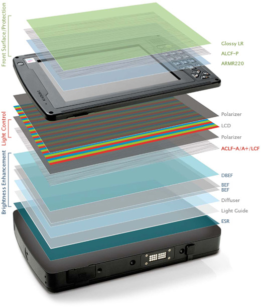 Optical Films Archives Pronat