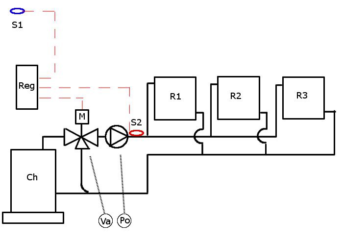 Schema Montage Vanne 3 Voies Chauffage