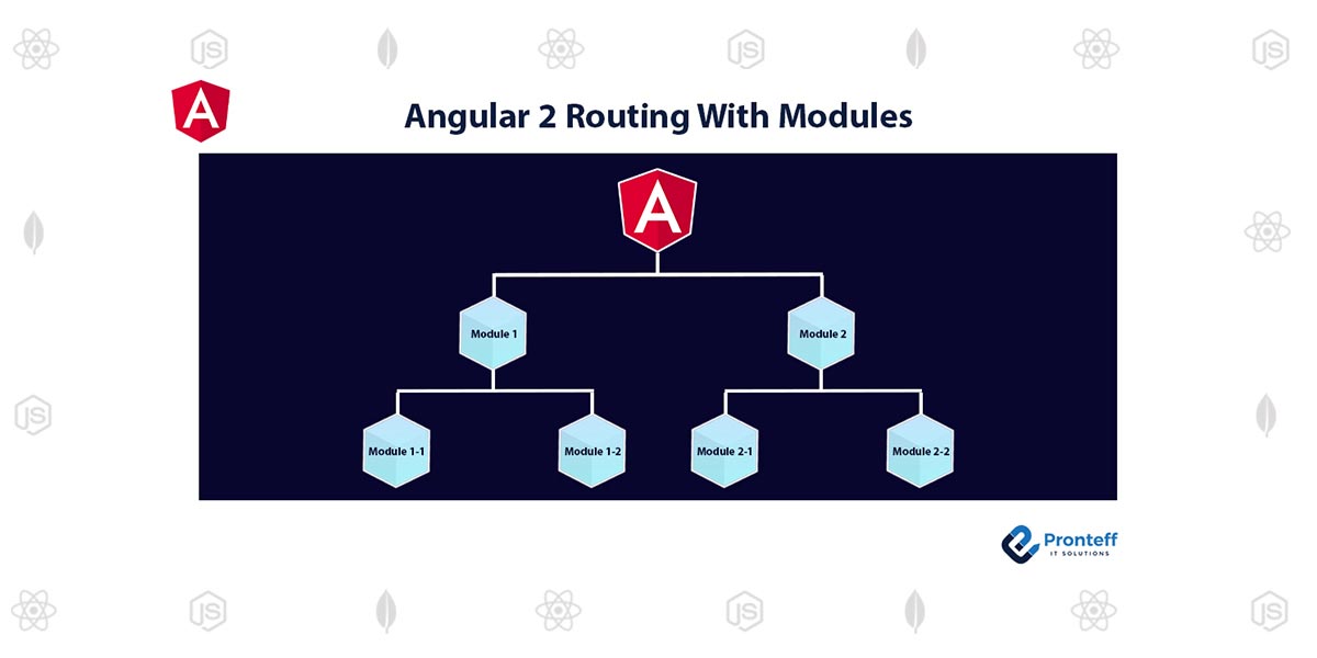 Angular 2 Routing With Modules Pronteff