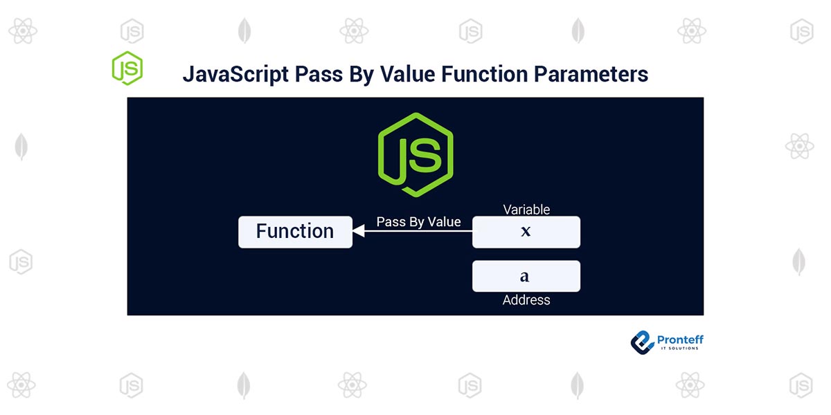 JavaScript Pass By Value Function Parameters Pronteff