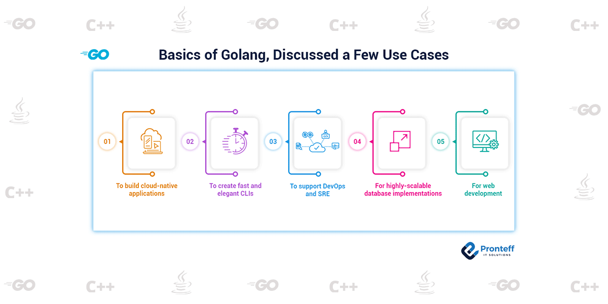 Basics of Golang, Discussed a Few Use Cases