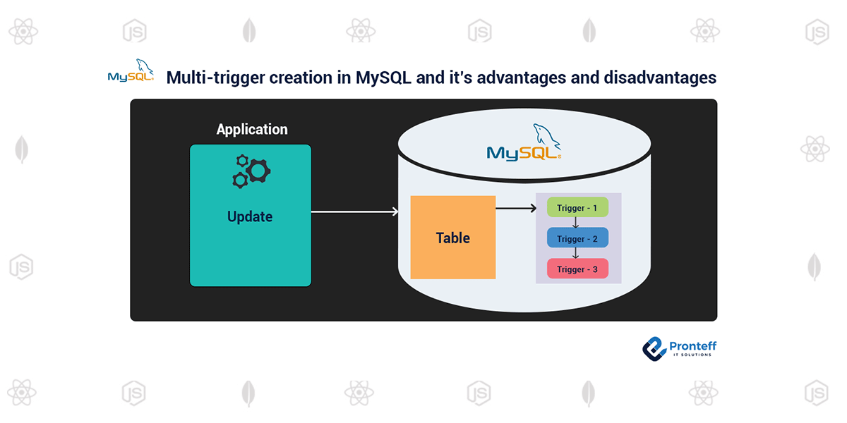 MultiTrigger Creation in MySQL, its Advantages & Disadvantages