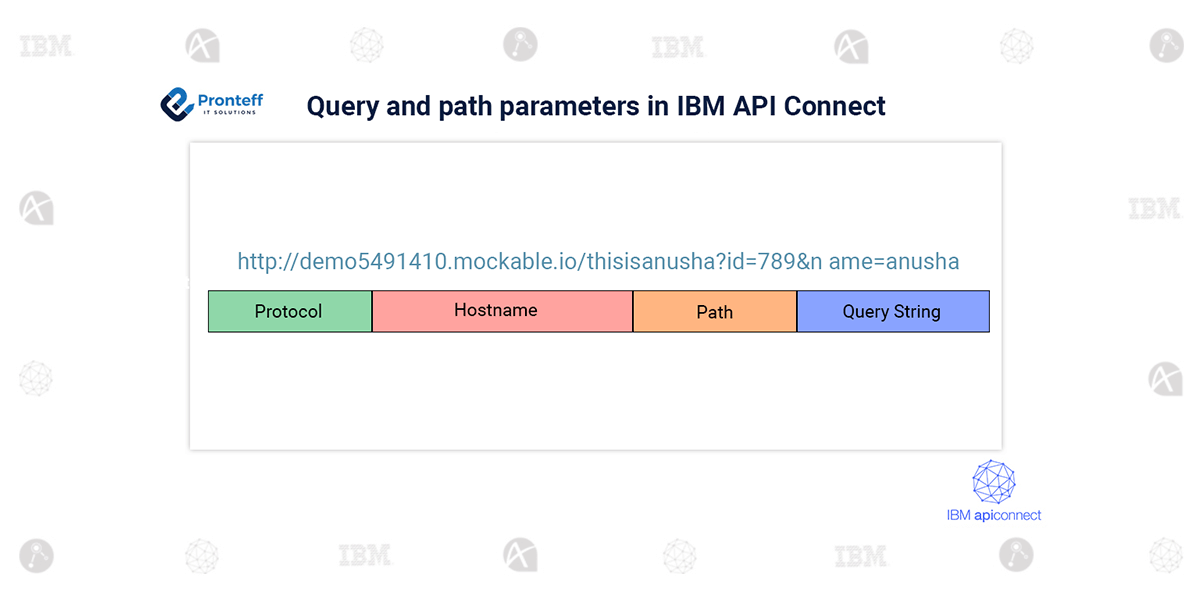 How To Send Different Html Files Based On Query Param vrogue.co