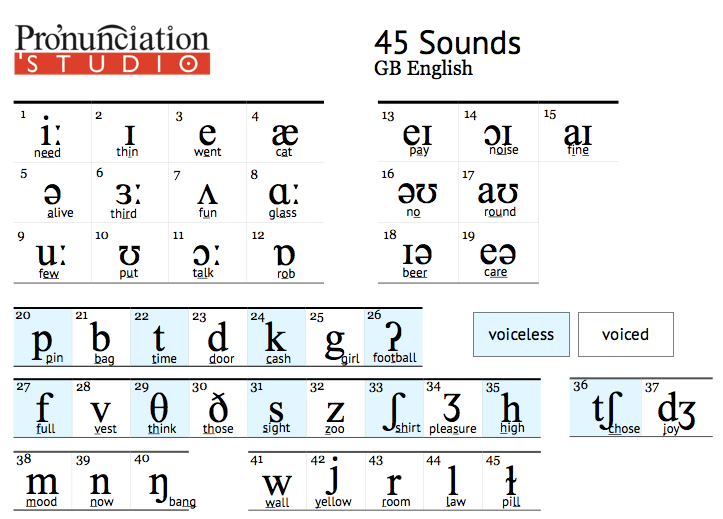 Wallchart Pronunciation Studio