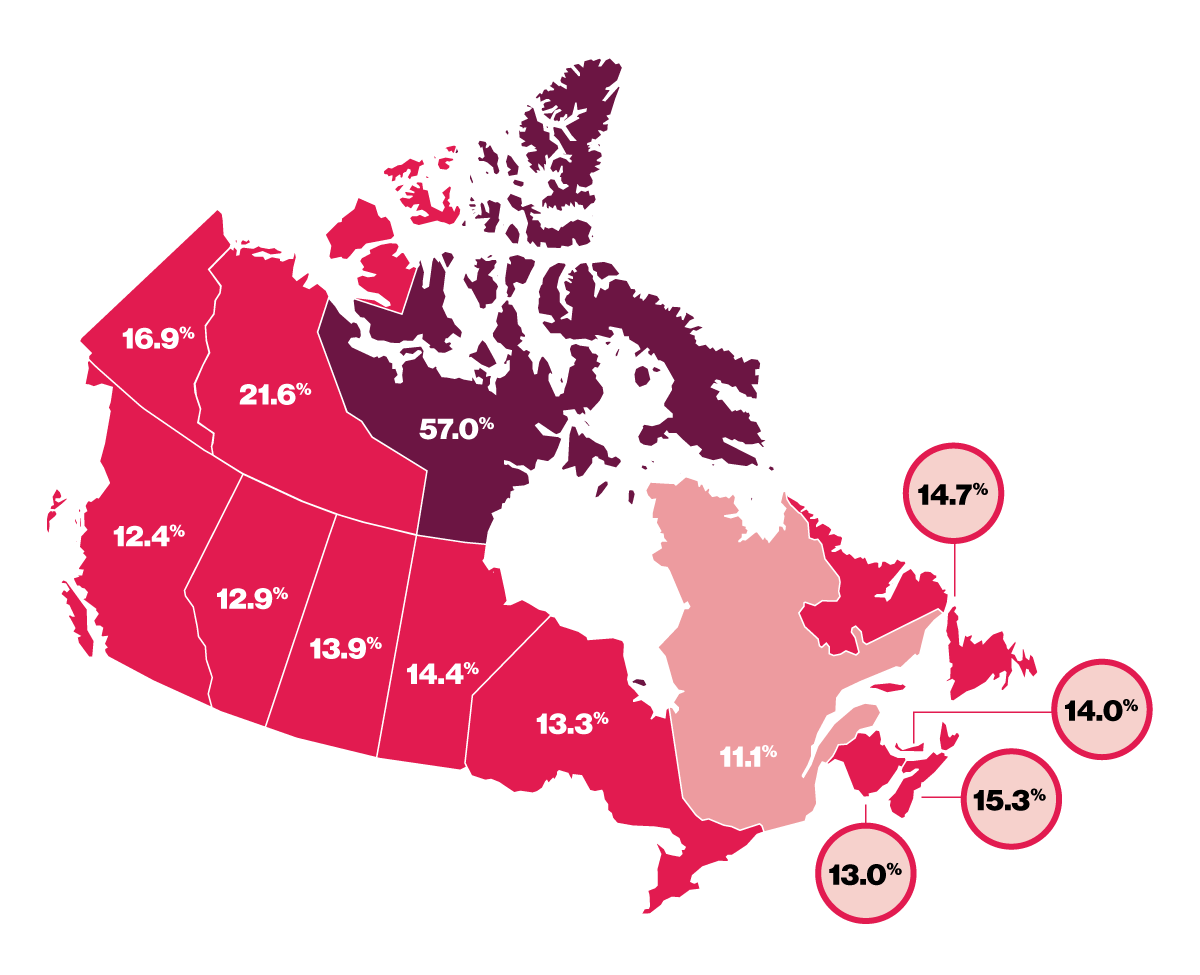 Household Food Insecurity in Canada PROOF