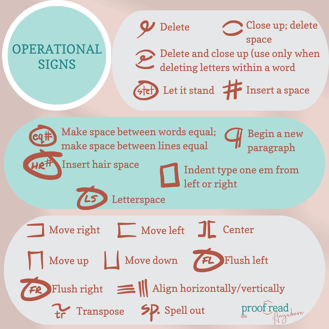 Proofreading Marks | Proofread Anywhere