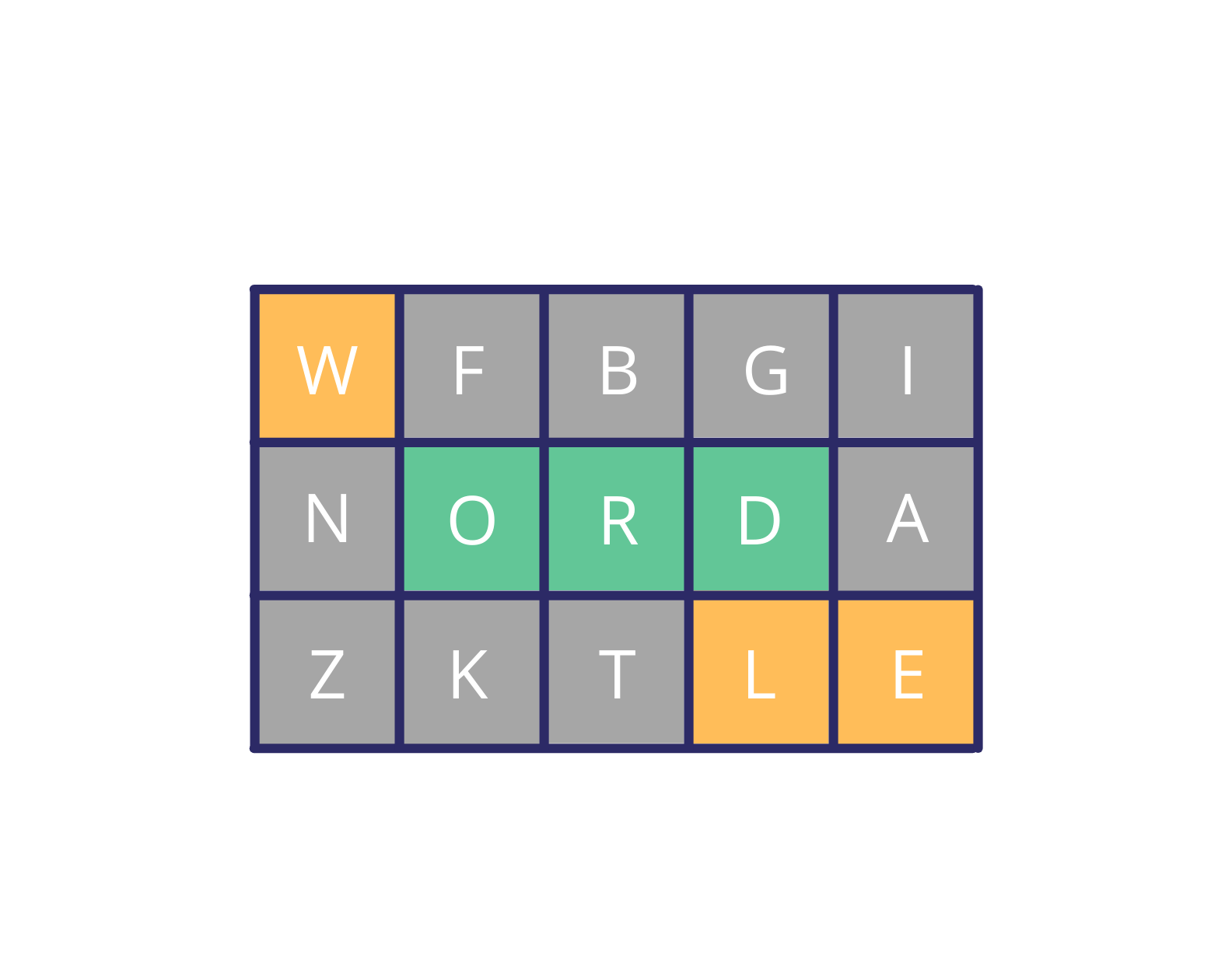 What is Wordle? And Why Do We Love it? Proofed's Writing