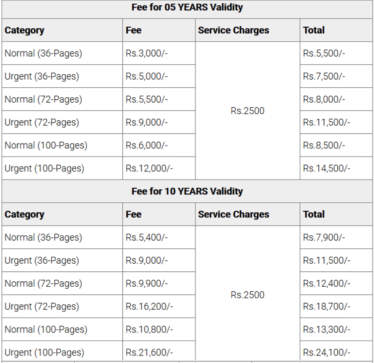 Passport Application Fees 2024 Malaysia Sile Starlin