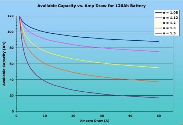 How to Calculate The Right Battery Size for Your UPS [Guide]