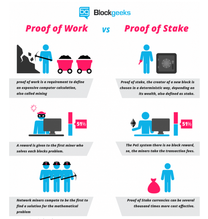 Bitcoin Mining Has a Serious Concern for the Environment WEF