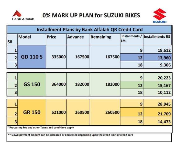 Suzuki Announces New 0 Markup Installment Plan for its Bikes