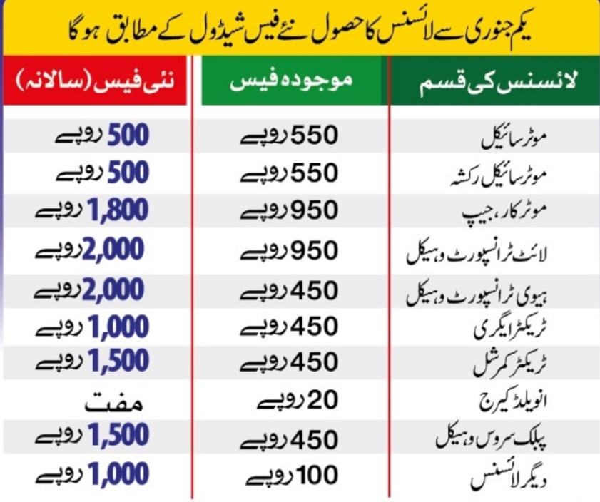 Higher Driving License Fees Are Now Applicable in Punjab