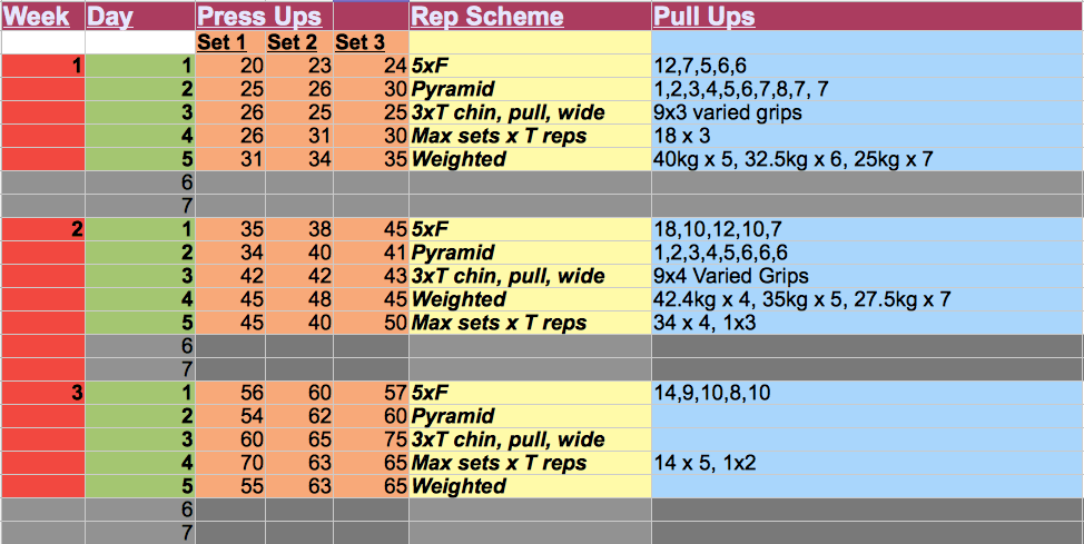 8 Week Bench Hypertrophy Program 2.0 designed by James.