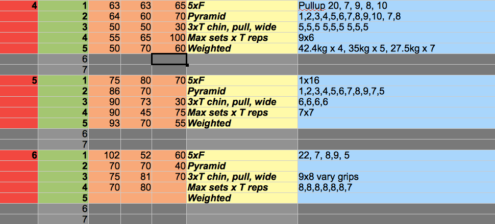 THE 20 BEST Bench Press Workout Programs (2022) Lift.