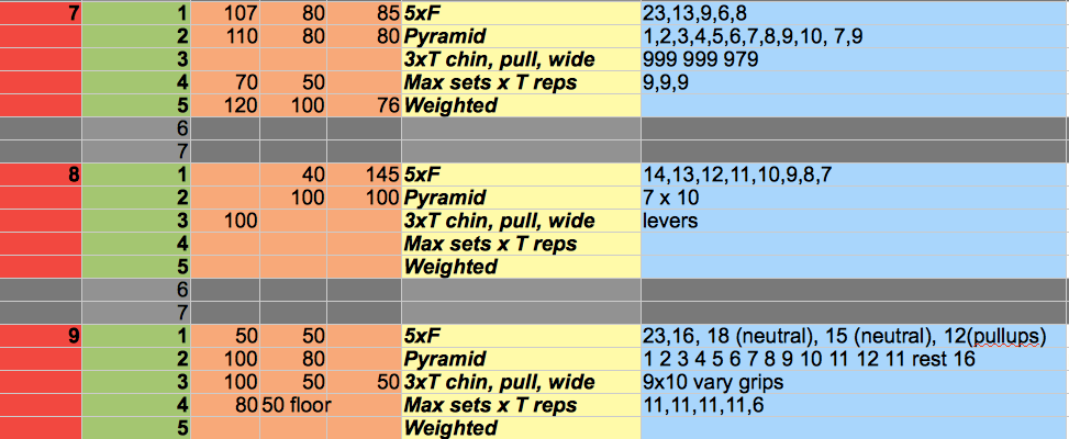 The Ultimate 8 Week Powerlifting Program – Fitness Volt