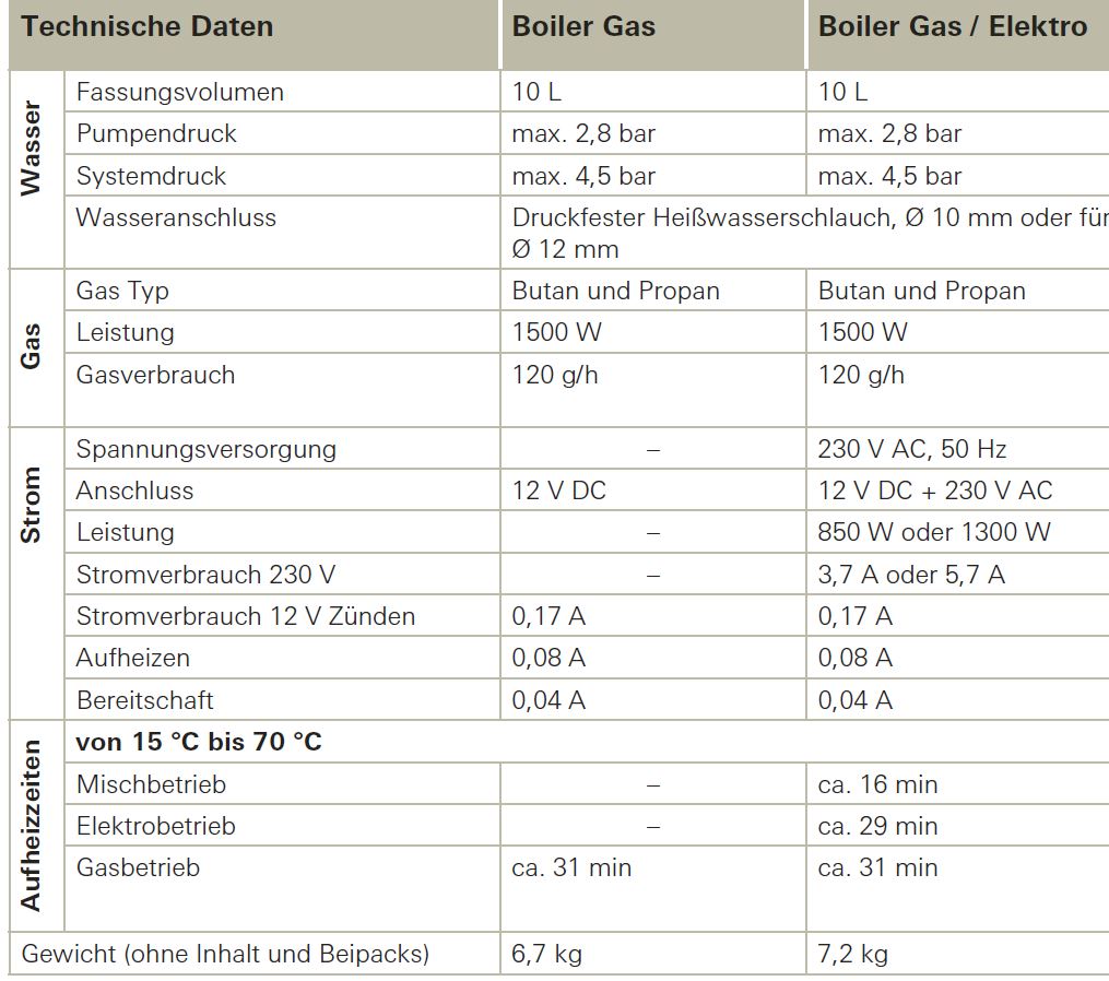 Truma Boiler B10 Schaltplan