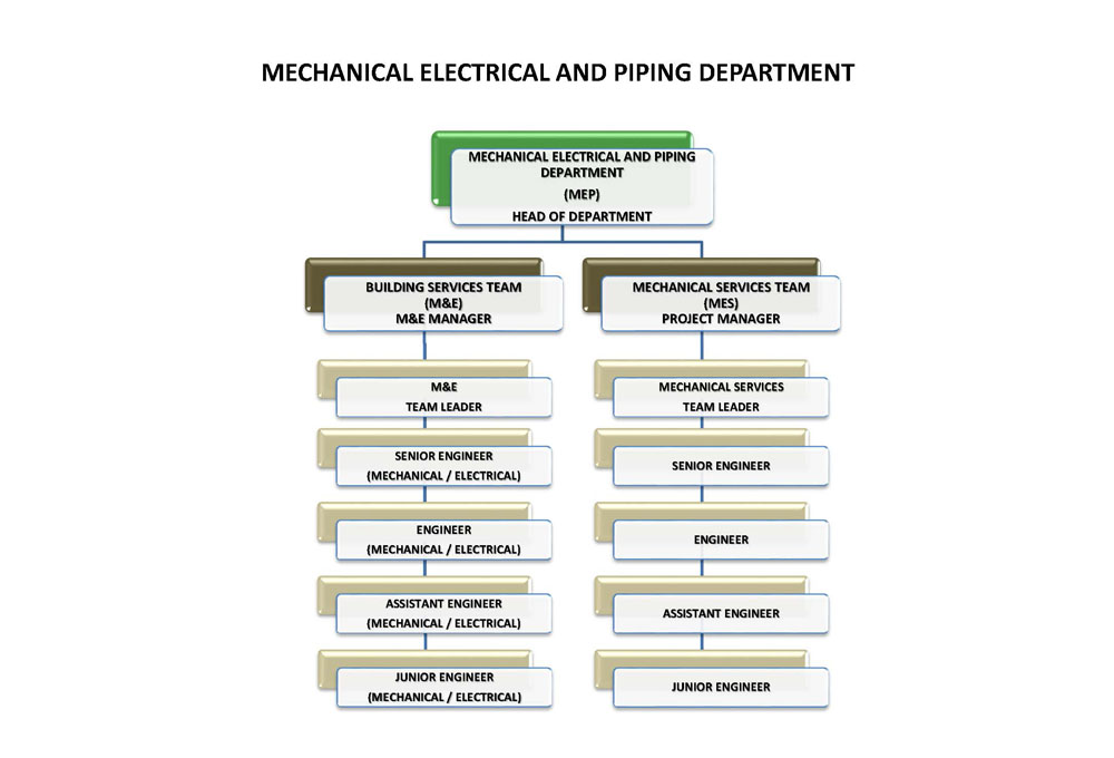 Great Paragon Co Ltd Yangon Asking List