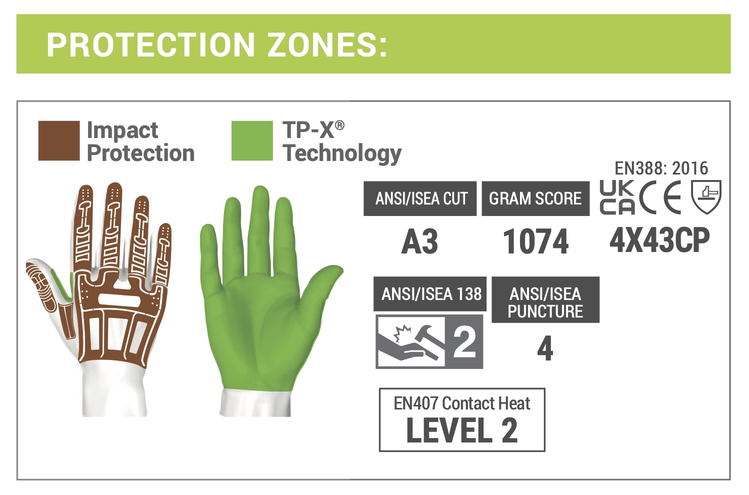 Hexarmor Rig Lizard 2025X Kesilme Isı ve Darbe Dayanımlı Eldiven
