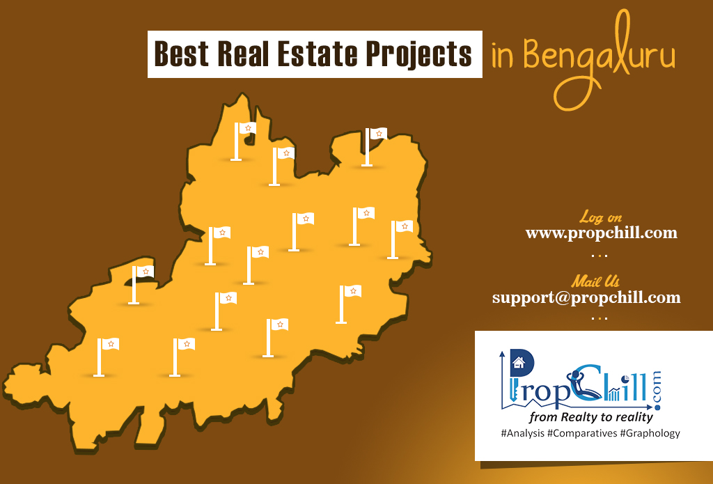 Real Estate trends In bangalore