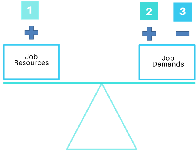 An Introduction to Job Crafting