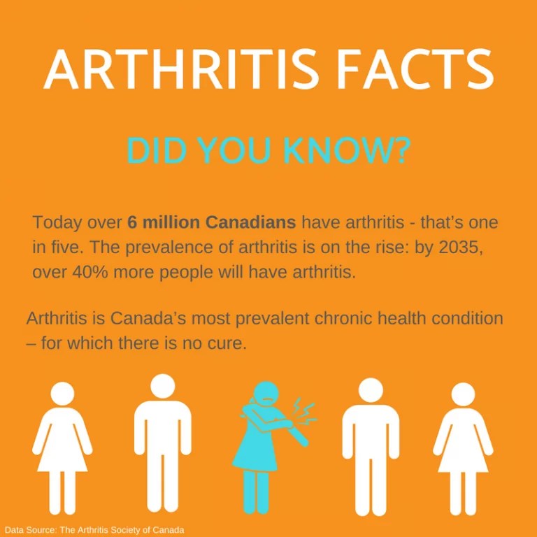 arthritisinfographicsection2 Propel Physiotherapy