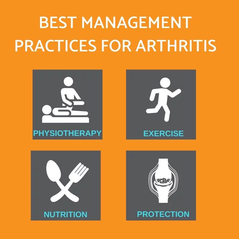 Physiotherapy Can Help Alleviate Arthritis Symptoms Propel Physiotherapy