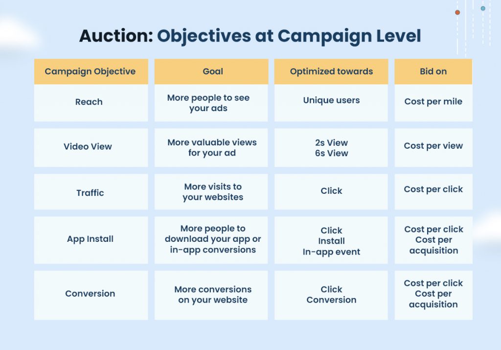 The Complete TikTok Rulebook To Optimizing Ad Campaigns