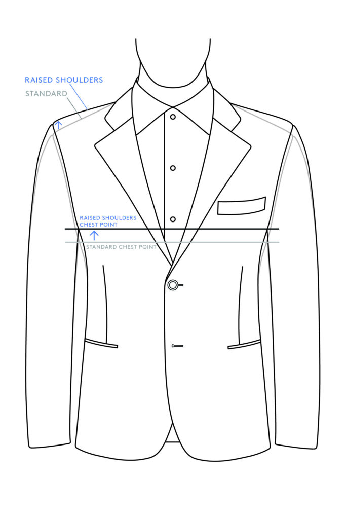 Shoulder Measurement Jacket