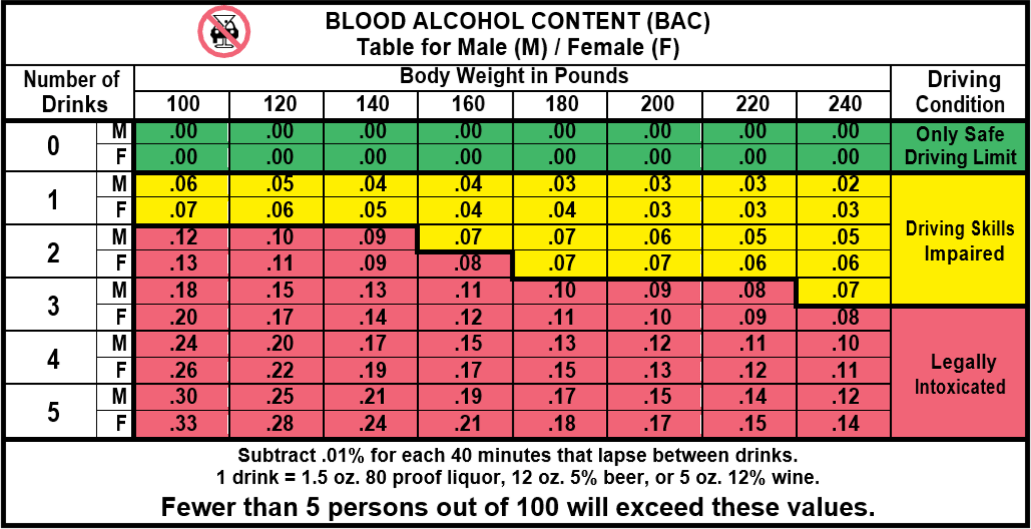 Tucson Holiday Dui Checkpoints Christmas 2023 Tis The Season For Increased Duis: From Holiday Checkpoints To Prevention & Defenses | Proper Defense