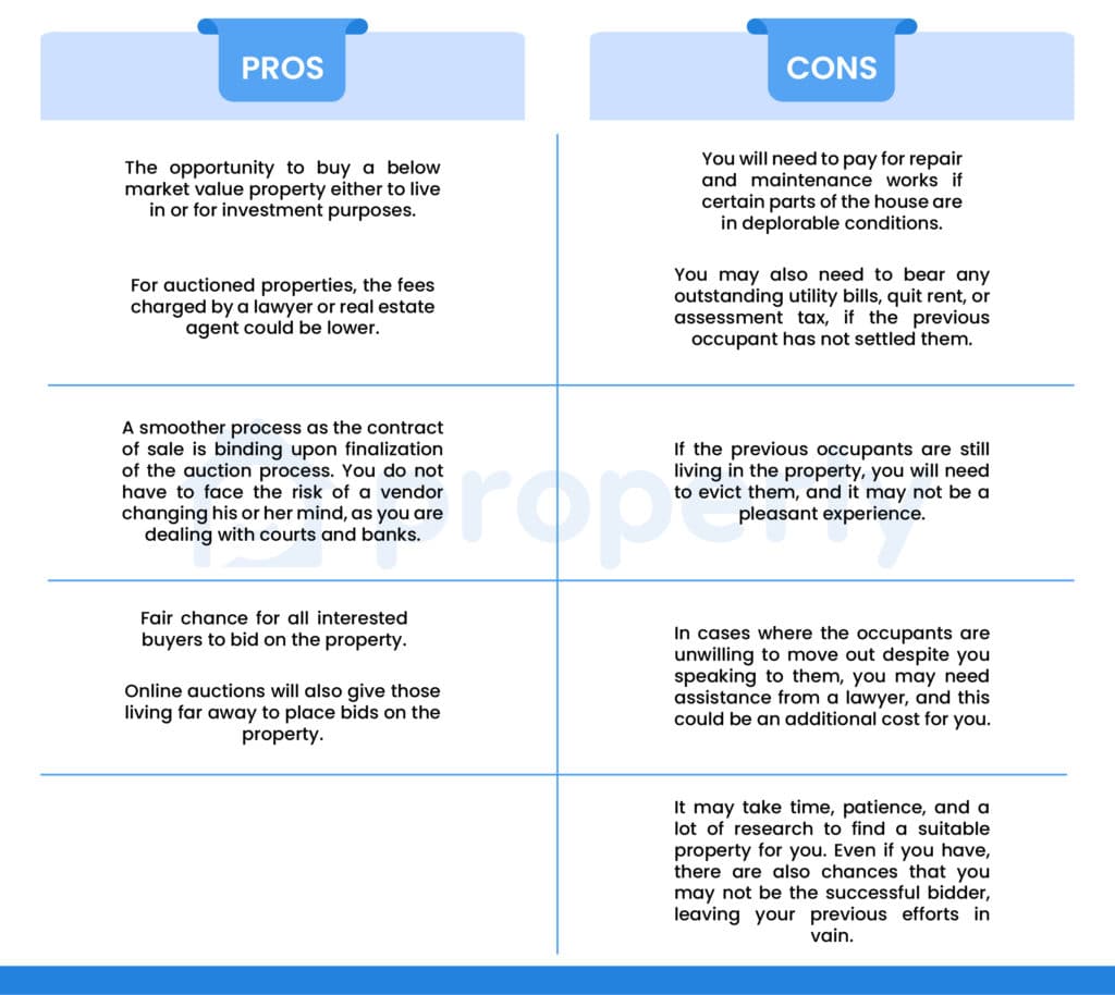 Buying Auctioned Properties in Malaysia Properly