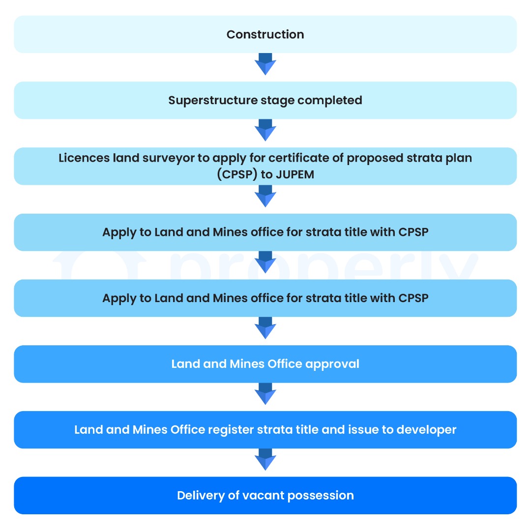 Strata Title vs Individual Title Know The Differences (And Your Rights
