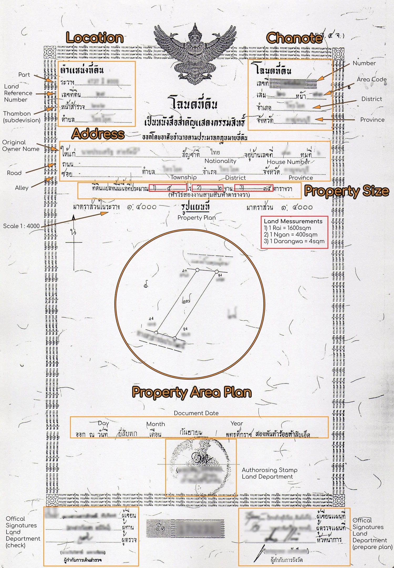 Thailand Land Title Deeds Properties Away Real Estate