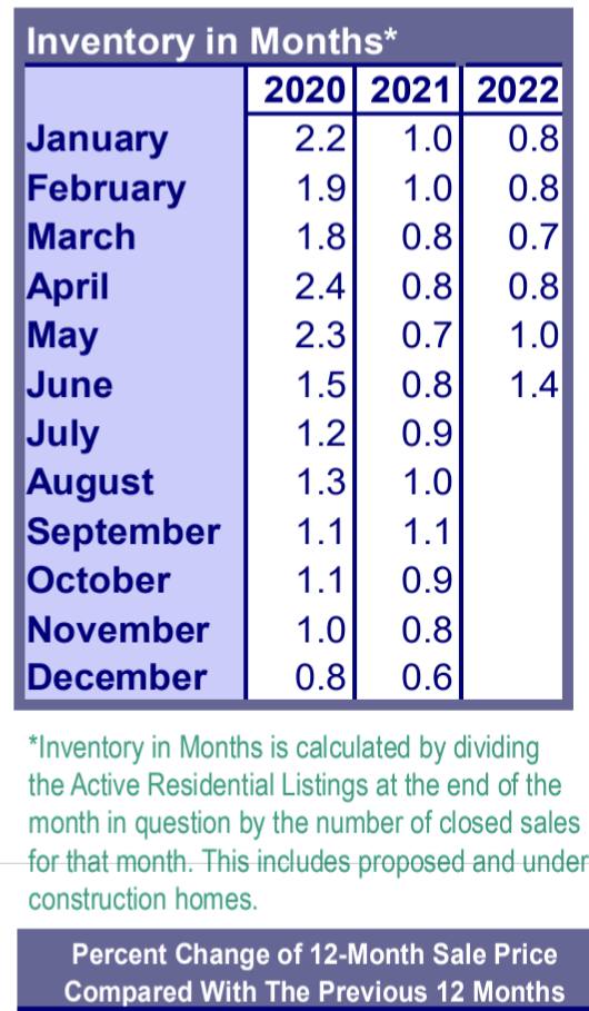 Property Blotter Lake Oswego Real Estate Blog