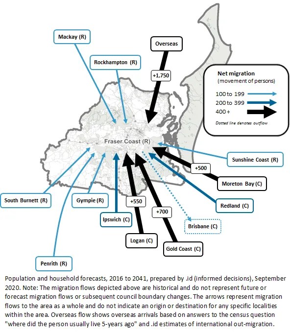 Hervey Bay Property Prices. Optimum Lifestyle. Huge Growth.