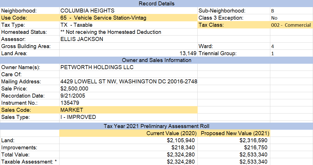 ABCs of Commercial & Industrial Real Estate Taxation 2021 PropertyCashin