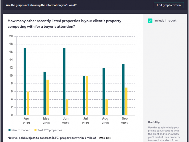 Rightmove unveils new and improved features of updated Best Price Guide