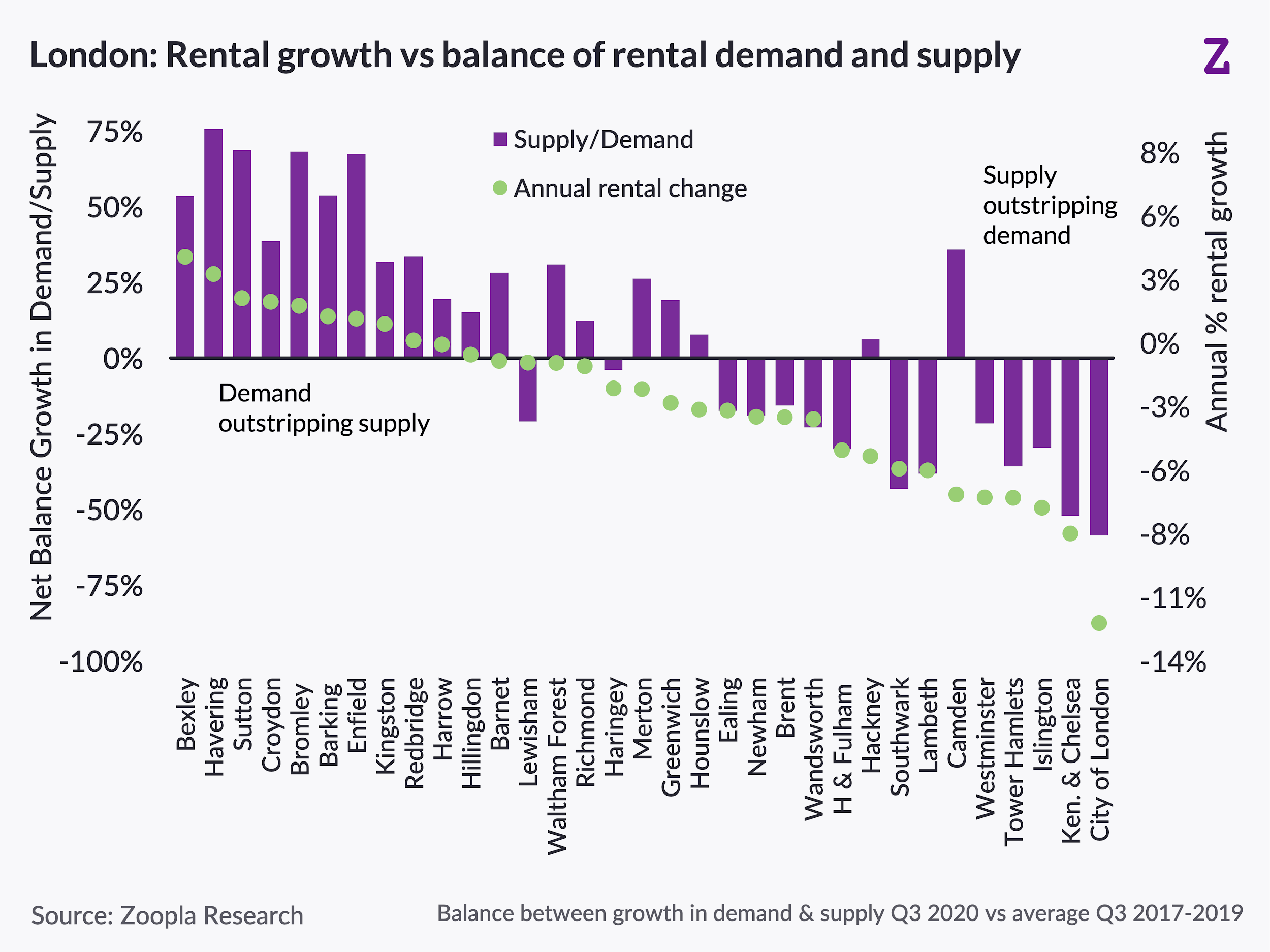 Rental market outlook for 2021 Property Industry Eye