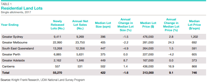 Moving To Australia? Compare The Cost Of Brisbane, Sydney And Melbourne