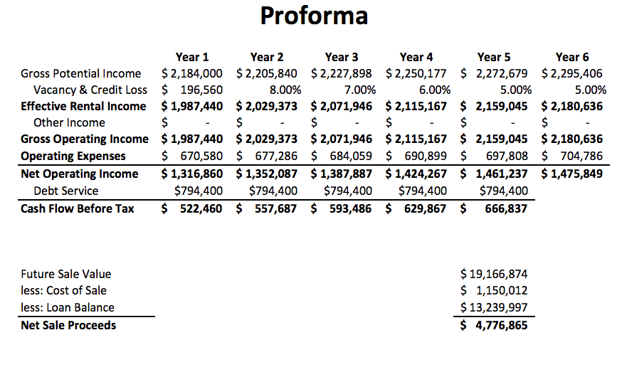 Office Building Proforma Excel Template PropertyMetrics