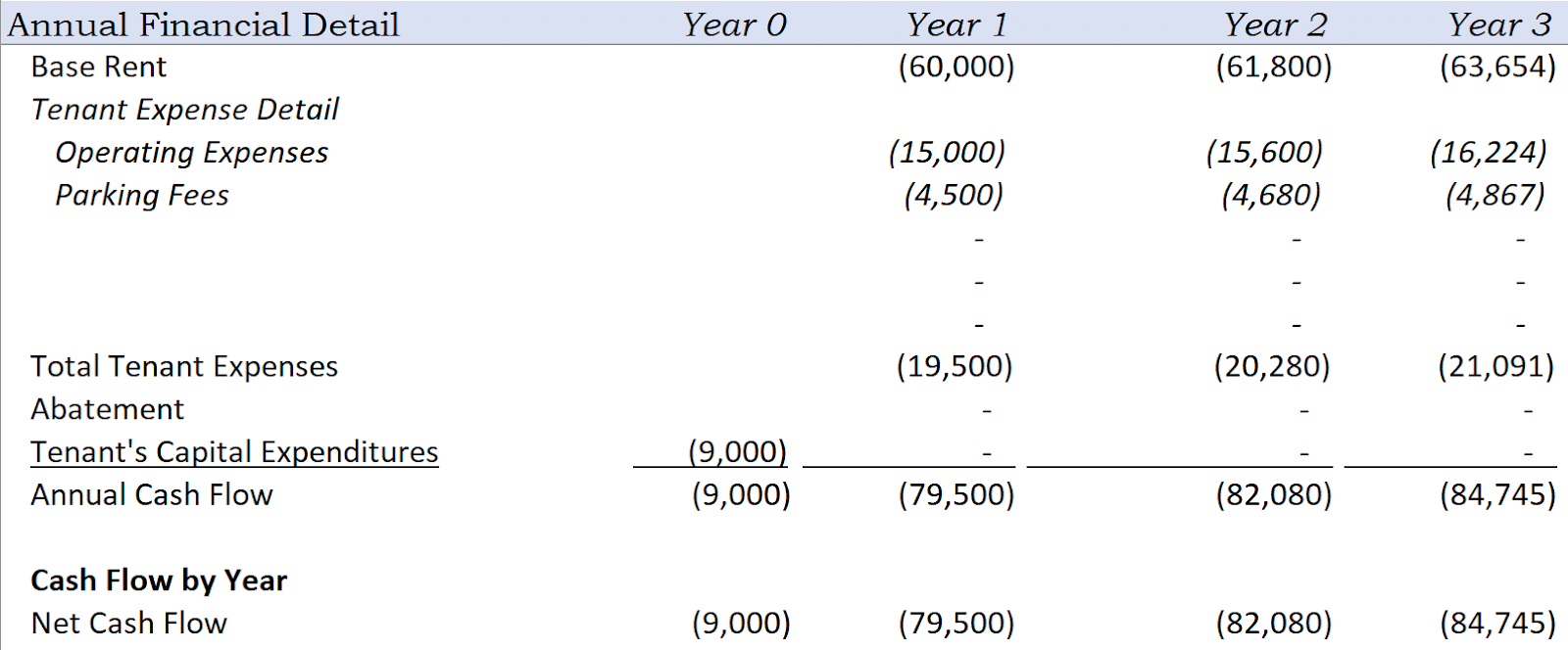 Introduction to Comparative Lease Analysis PropertyMetrics