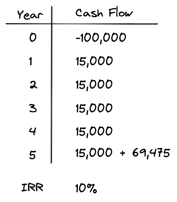 Internal Rate of Return (IRR) What You Should Know PropertyMetrics