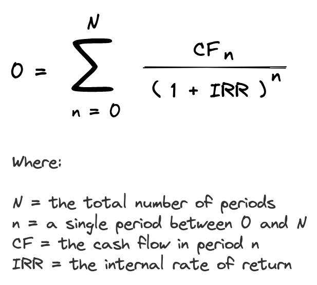 Internal Rate of Return (IRR) What You Should Know PropertyMetrics