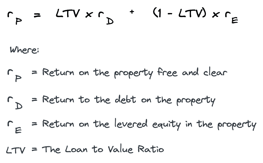 Mortgage Constant A Calculation Guide PropertyMetrics