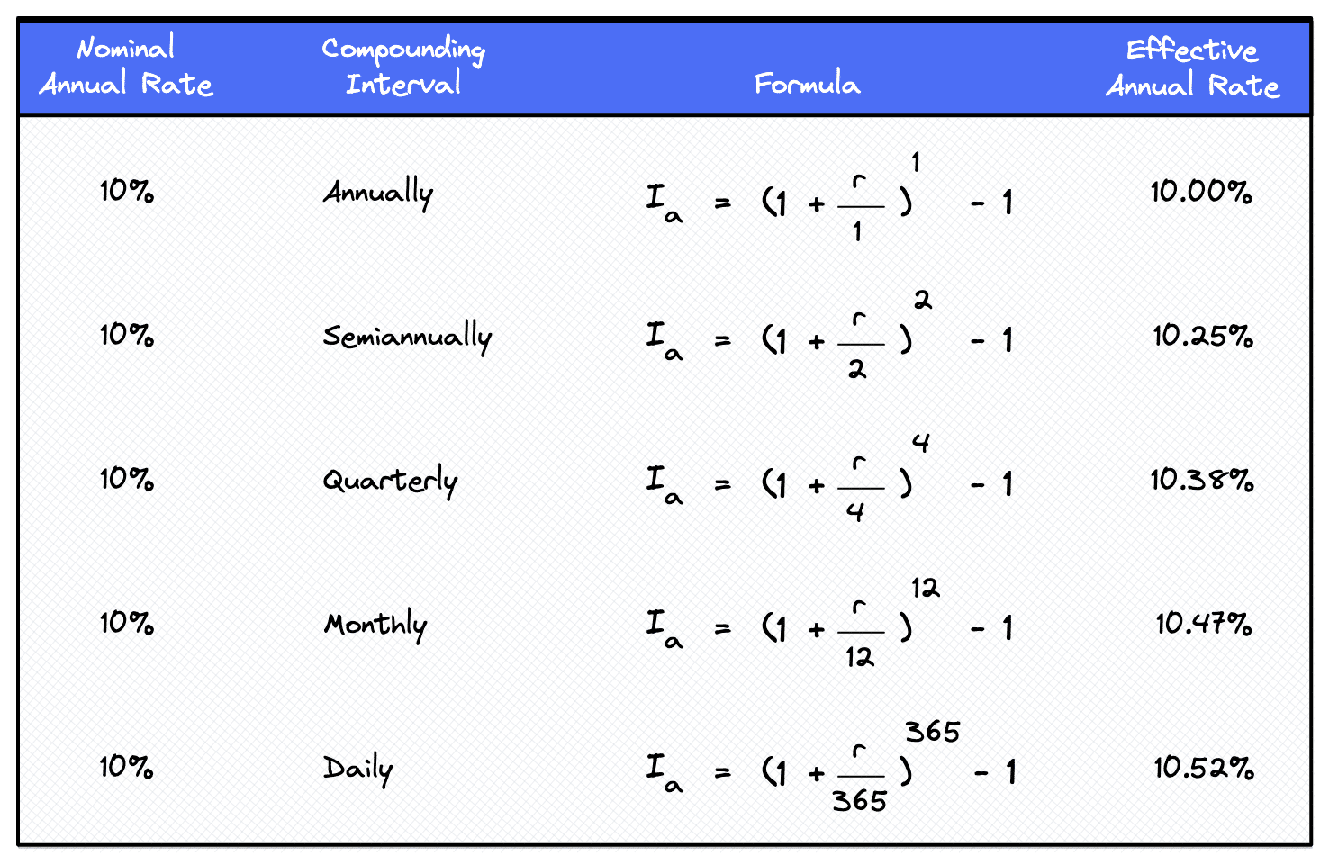 What Is Nominal Interest Rate Formula Calculator vrogue.co