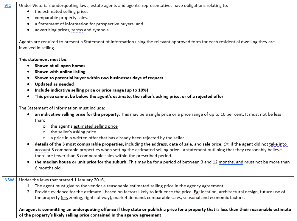 Purchasing laws in each state Part 2 (Ep.133) Property Planning