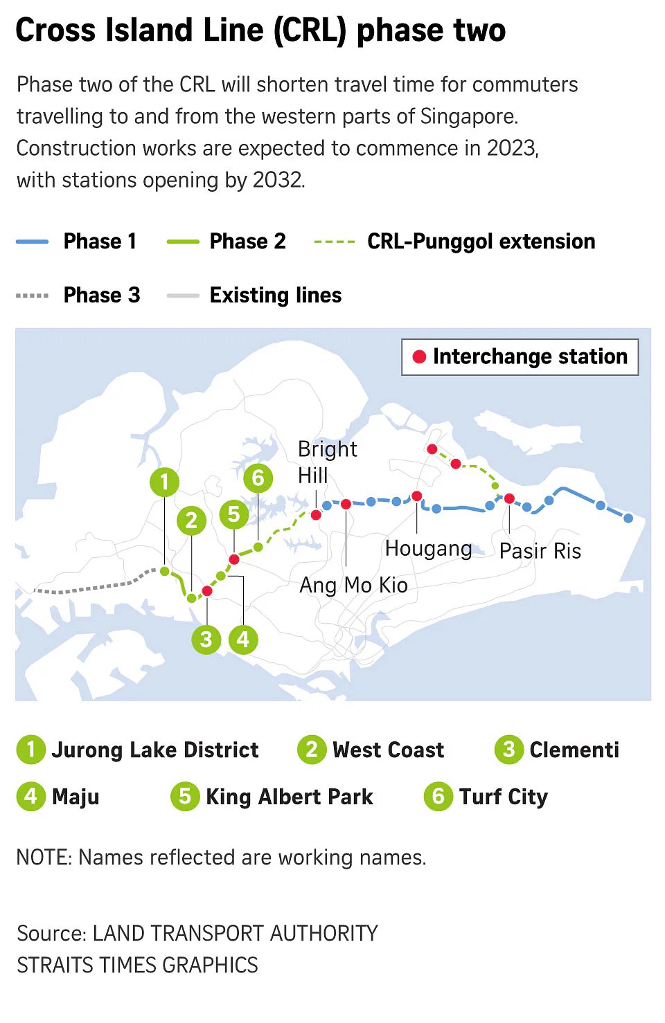 Cross Island Line phase 2 to open by 2032 with 6 MRT stations, from