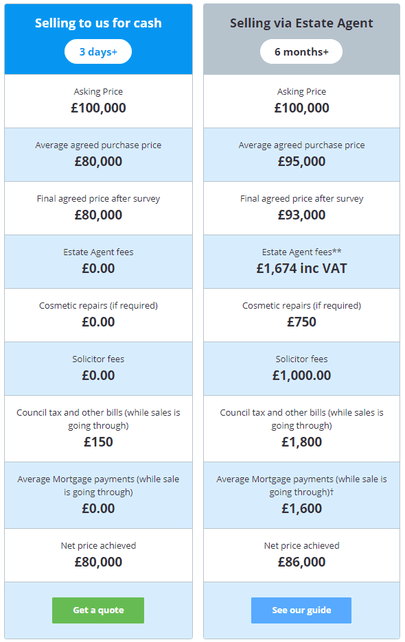House Buy Fast Review Critical Analysis (2024)